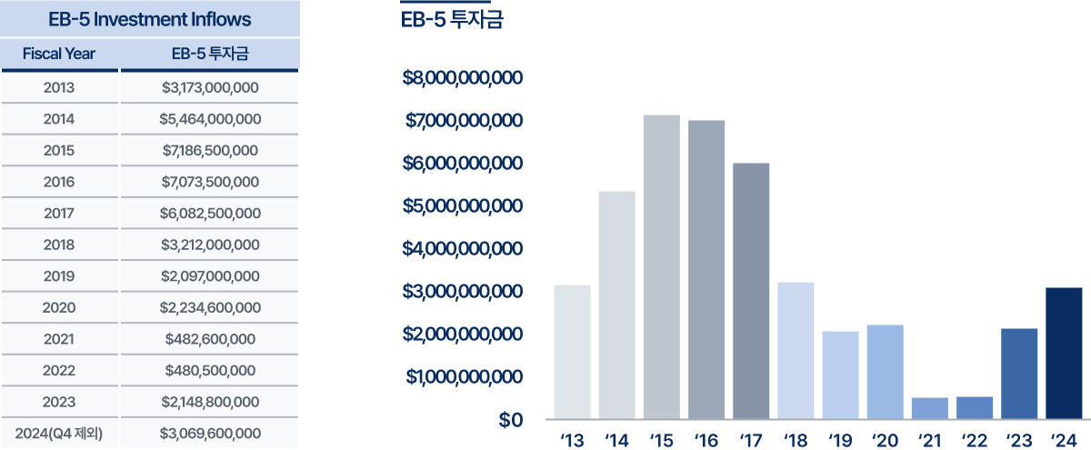 통계자료 이미지