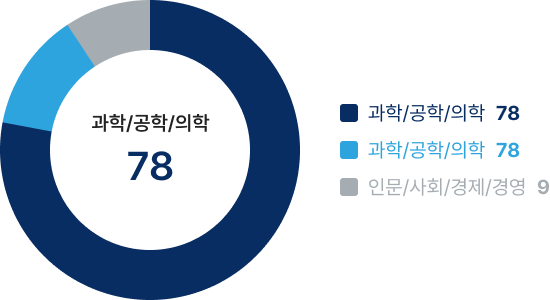 EB-1/NIW 취업이민
