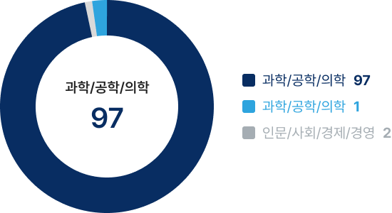 EB-1/NIW 취업이민