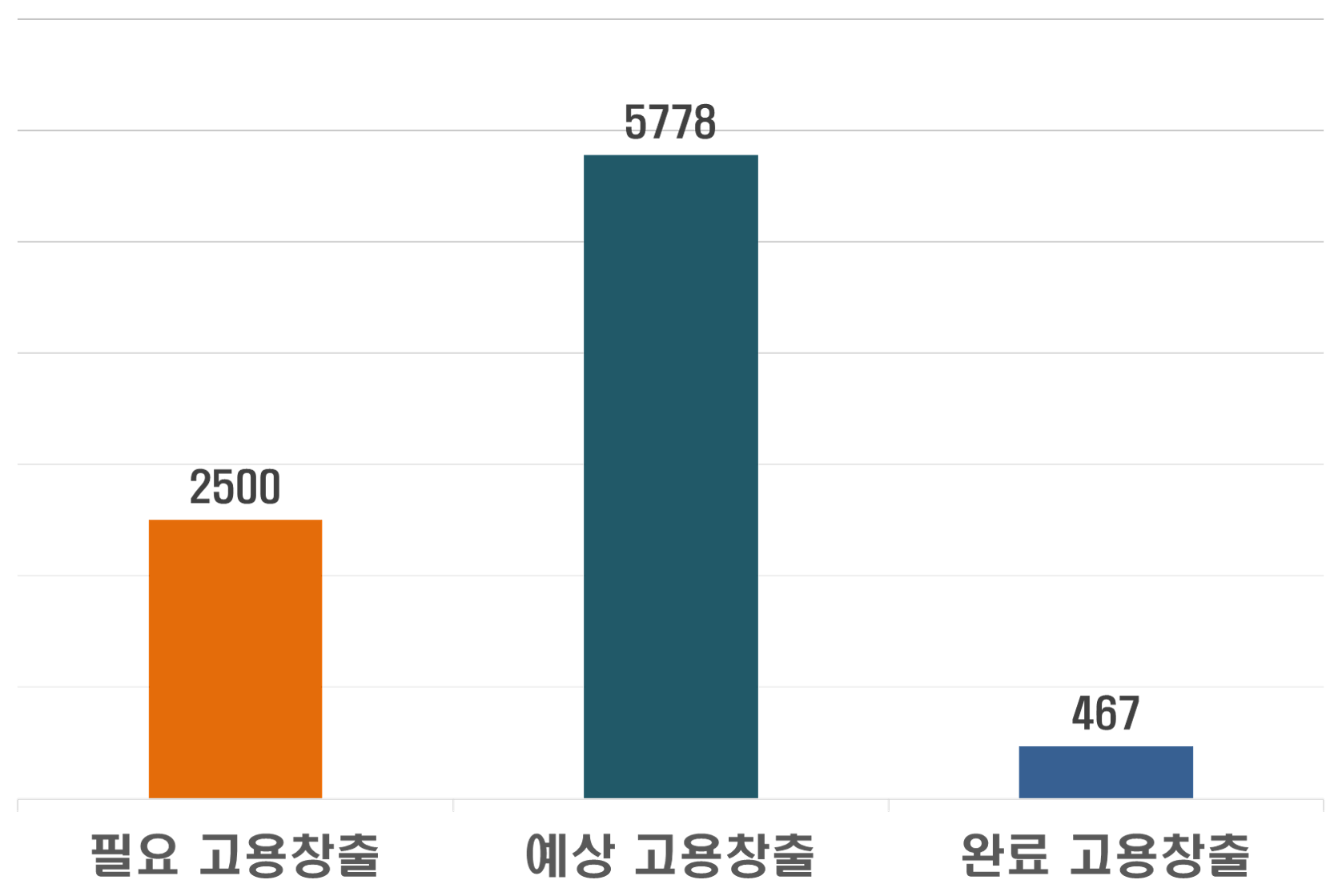 미국투자이민 프로젝트_이미지6
