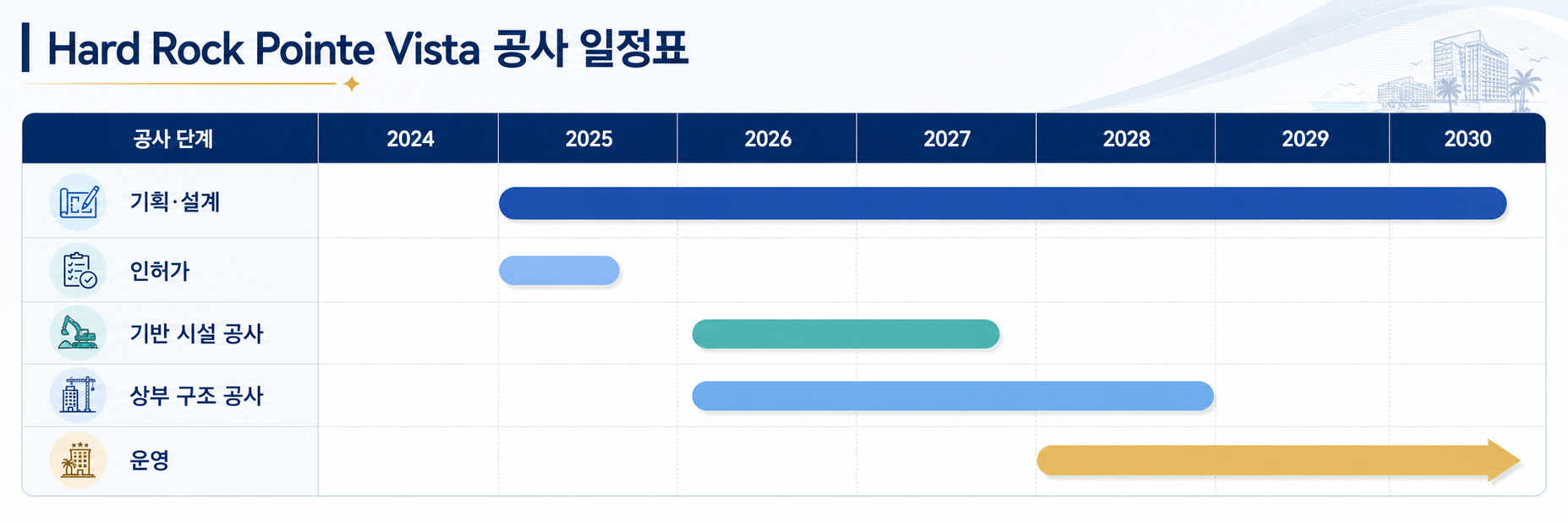 미국투자이민 프로젝트_이미지7