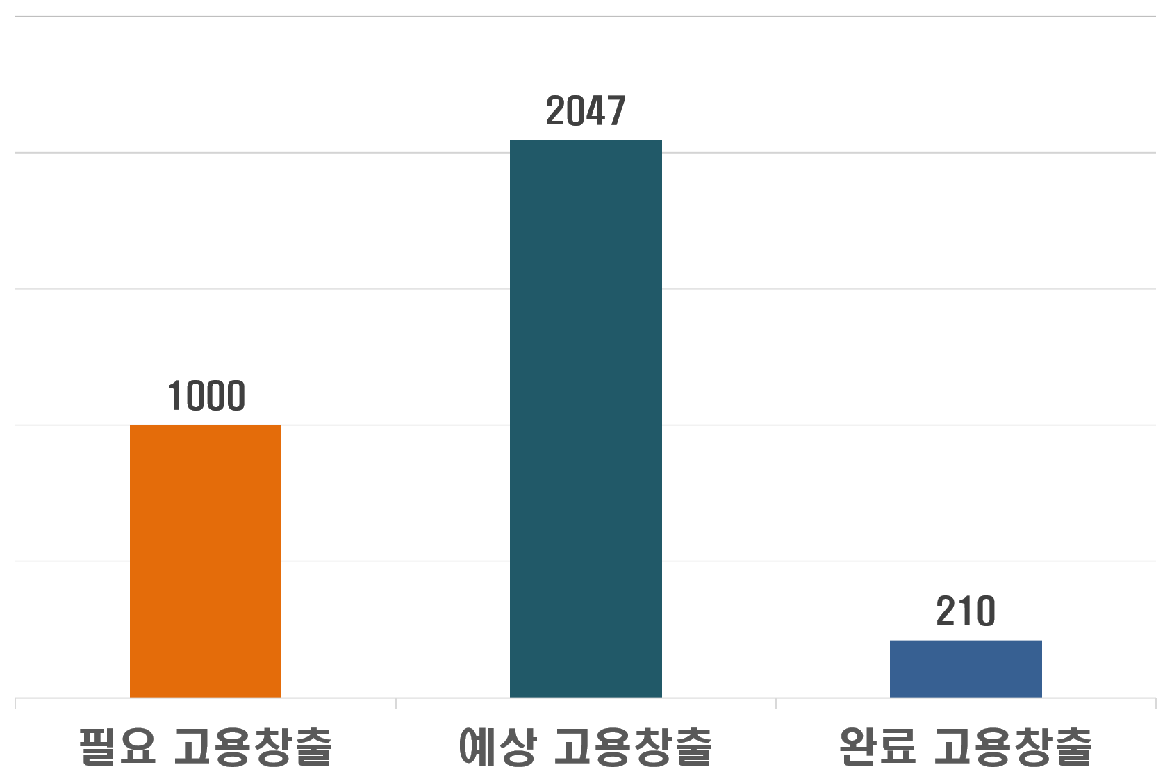 미국투자이민 프로젝트_이미지6