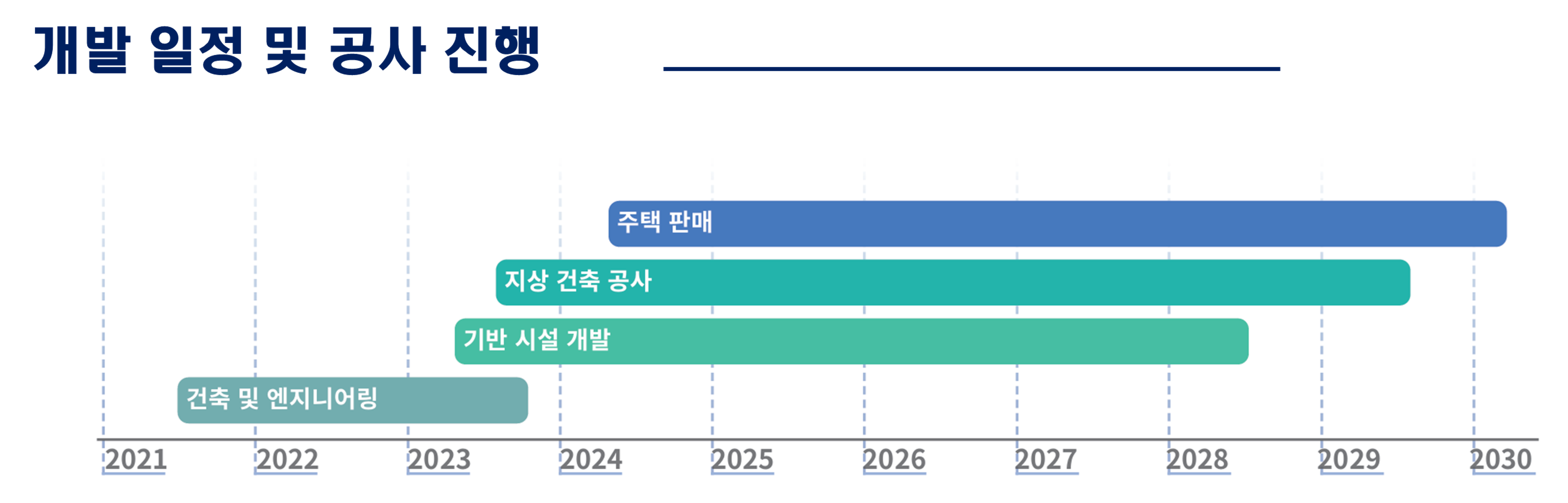 미국투자이민 프로젝트_이미지7