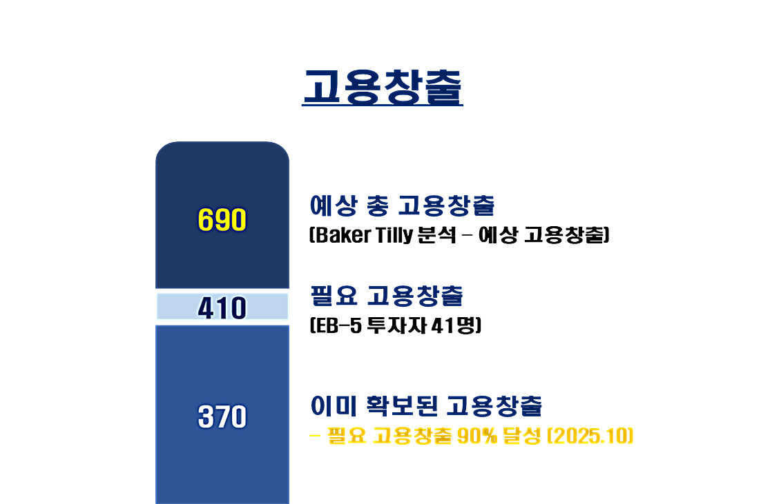 미국투자이민 프로젝트_이미지6