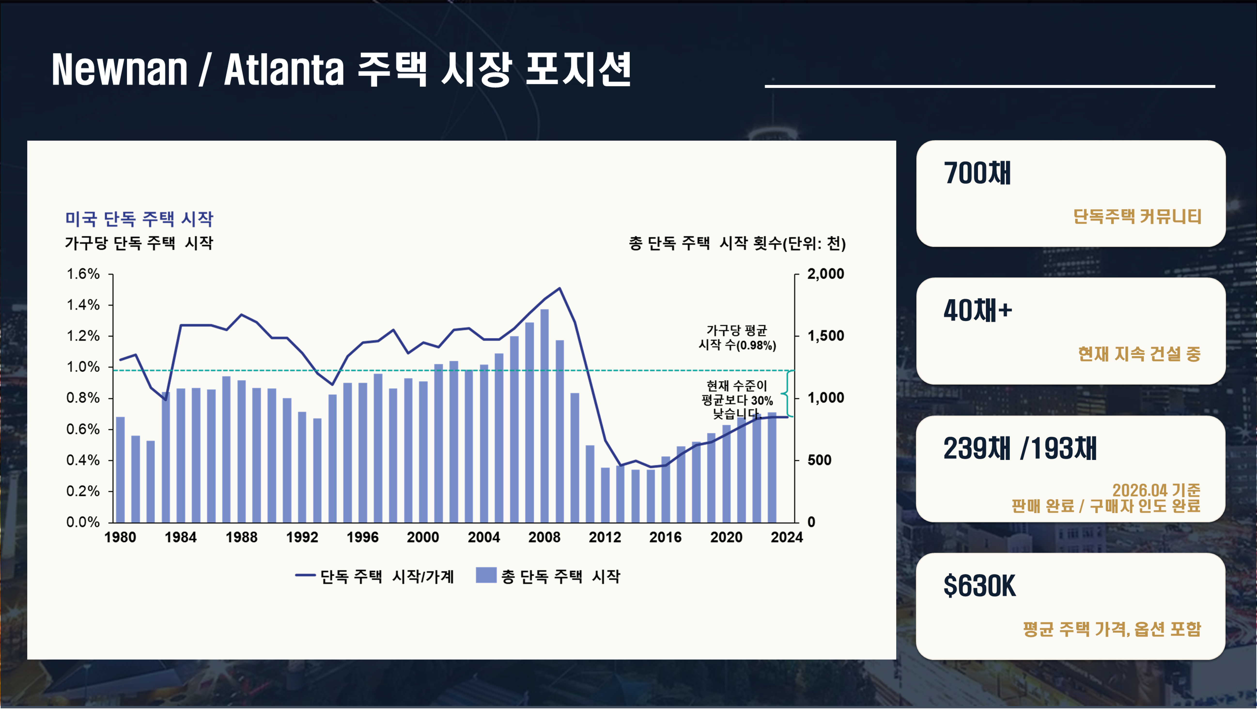 미국투자이민 프로젝트_이미지2