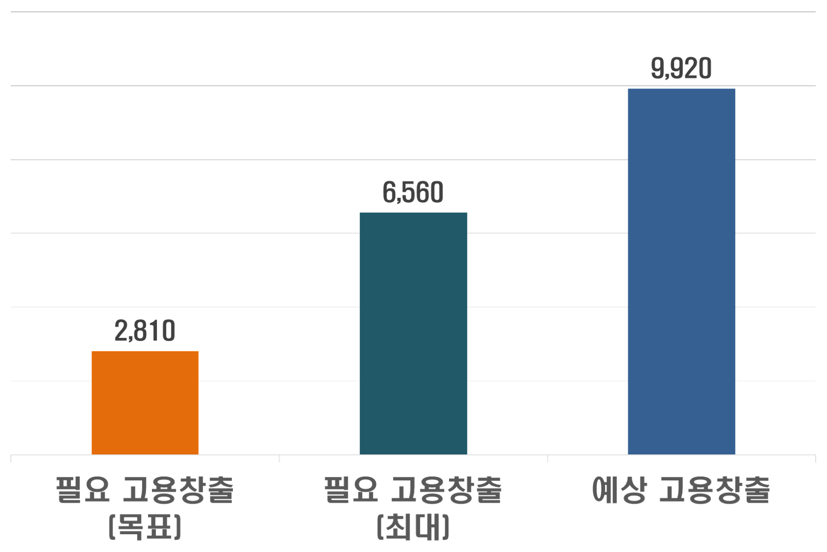 미국투자이민 프로젝트_이미지6