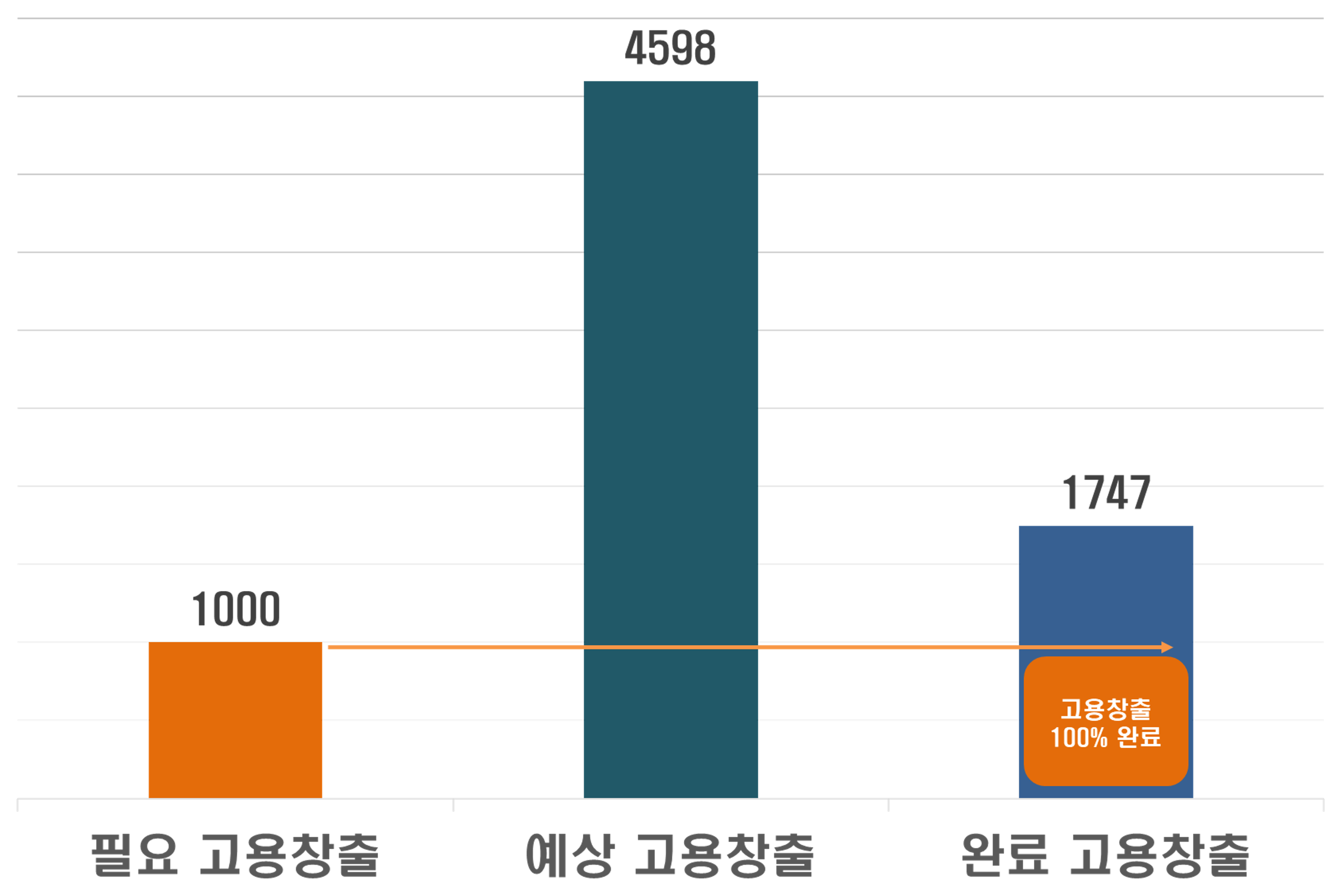 미국투자이민 프로젝트_이미지6