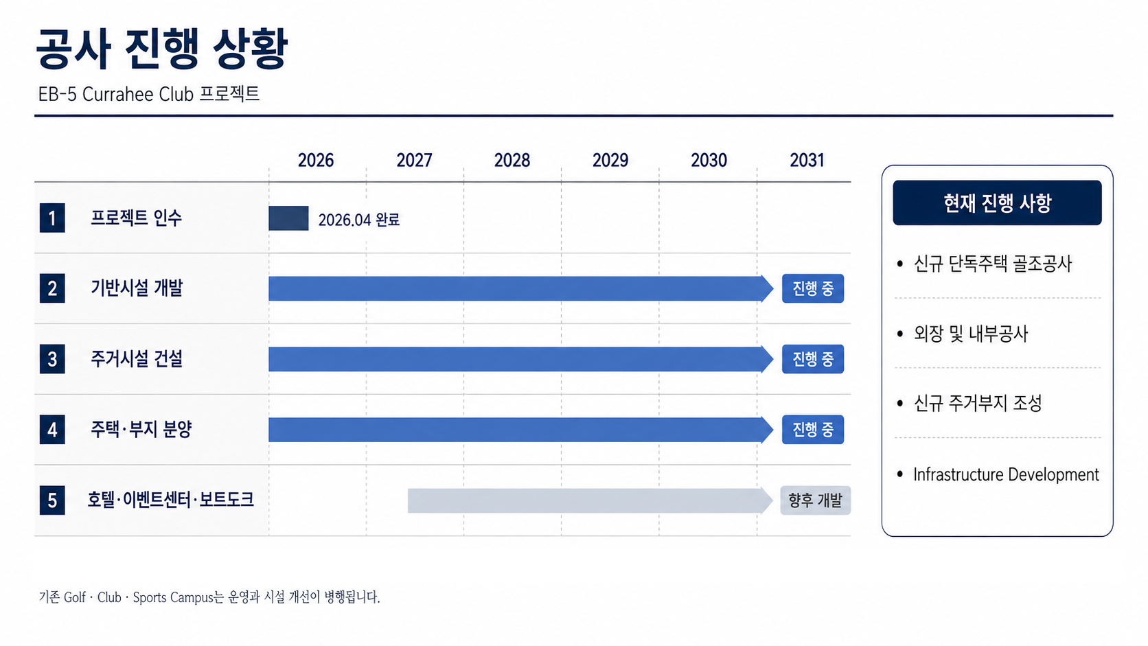 미국투자이민 프로젝트_이미지7