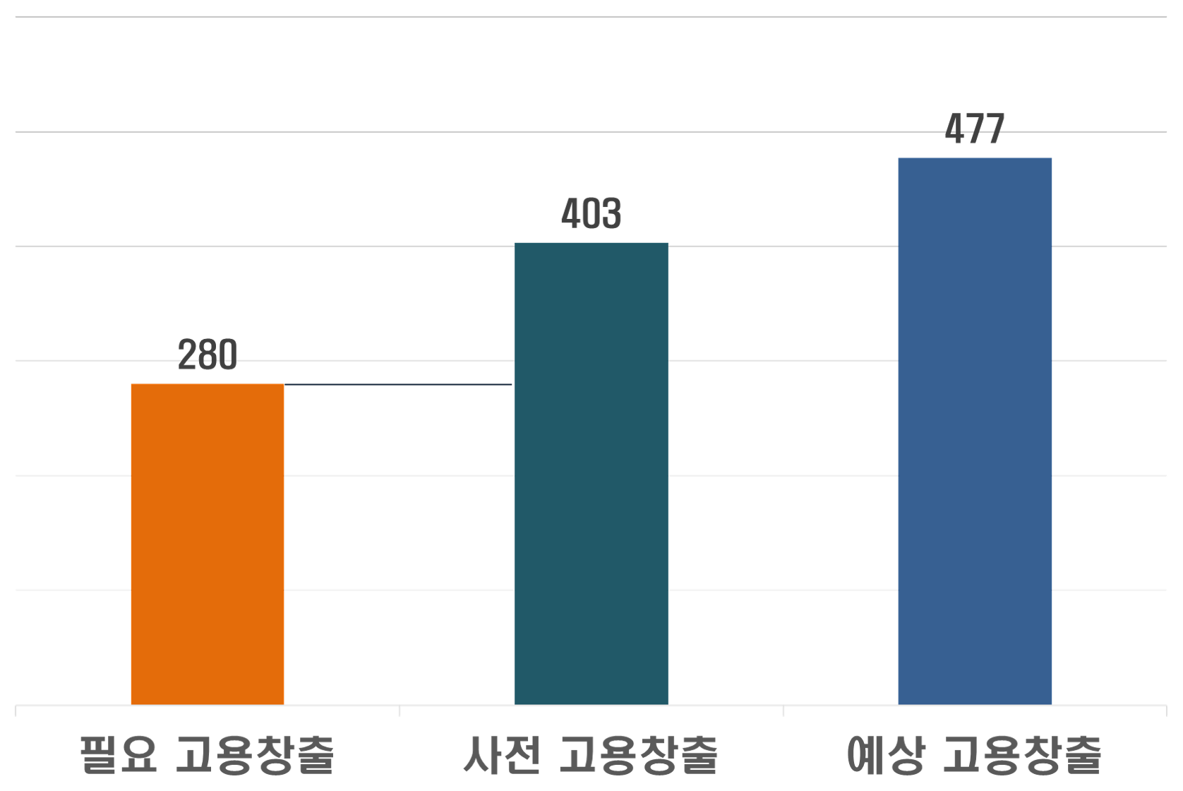 미국투자이민 프로젝트_이미지6