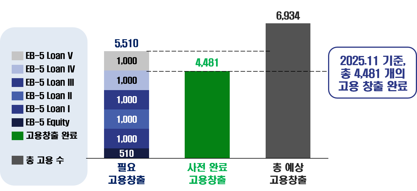미국투자이민 프로젝트_이미지1