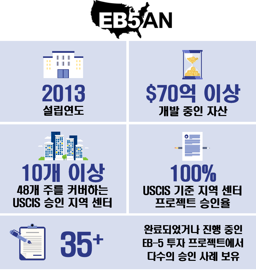 미국투자이민 프로젝트_이미지1