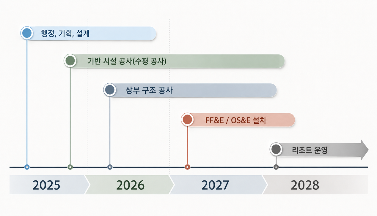 미국투자이민 프로젝트_이미지7