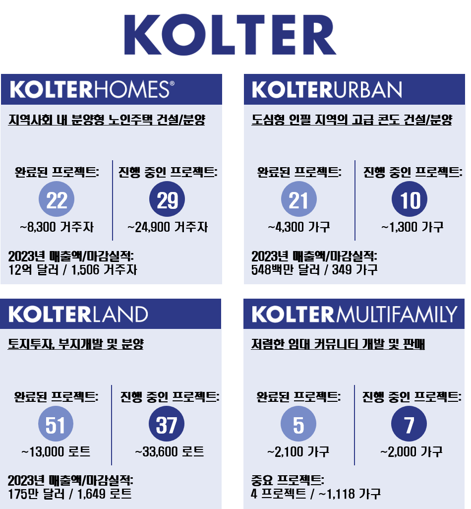 미국투자이민 프로젝트_이미지1